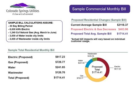 longmont utilities login|Online Utility Bill Pay .